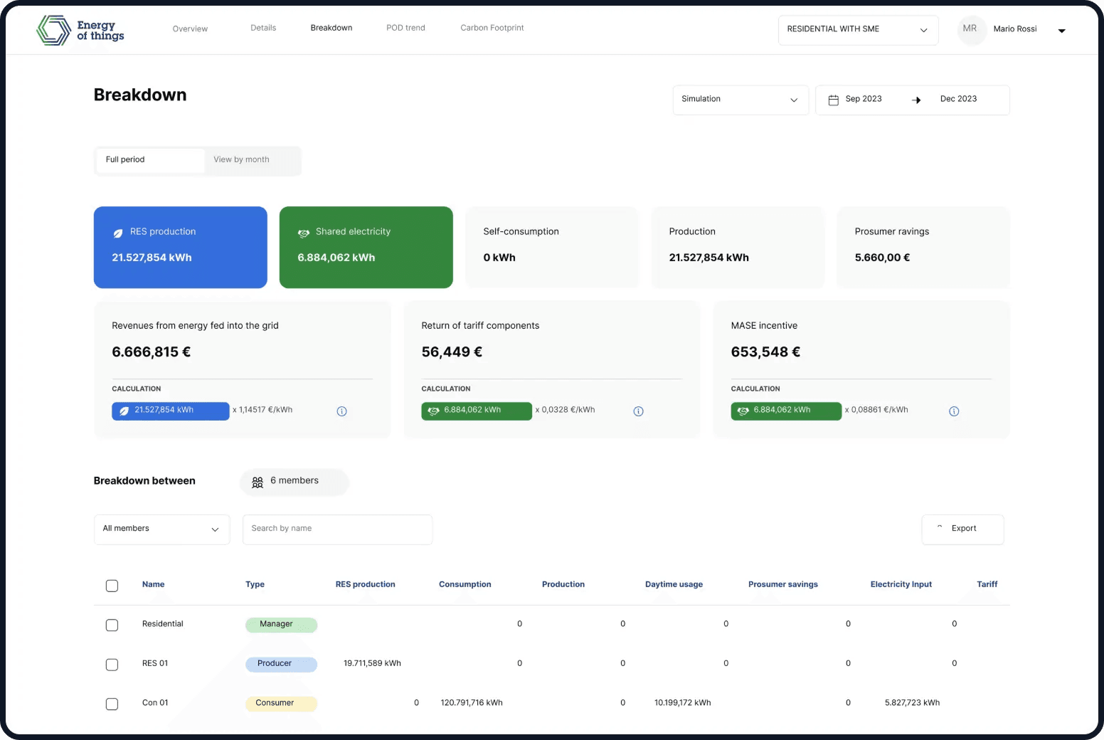 Designing for complex data