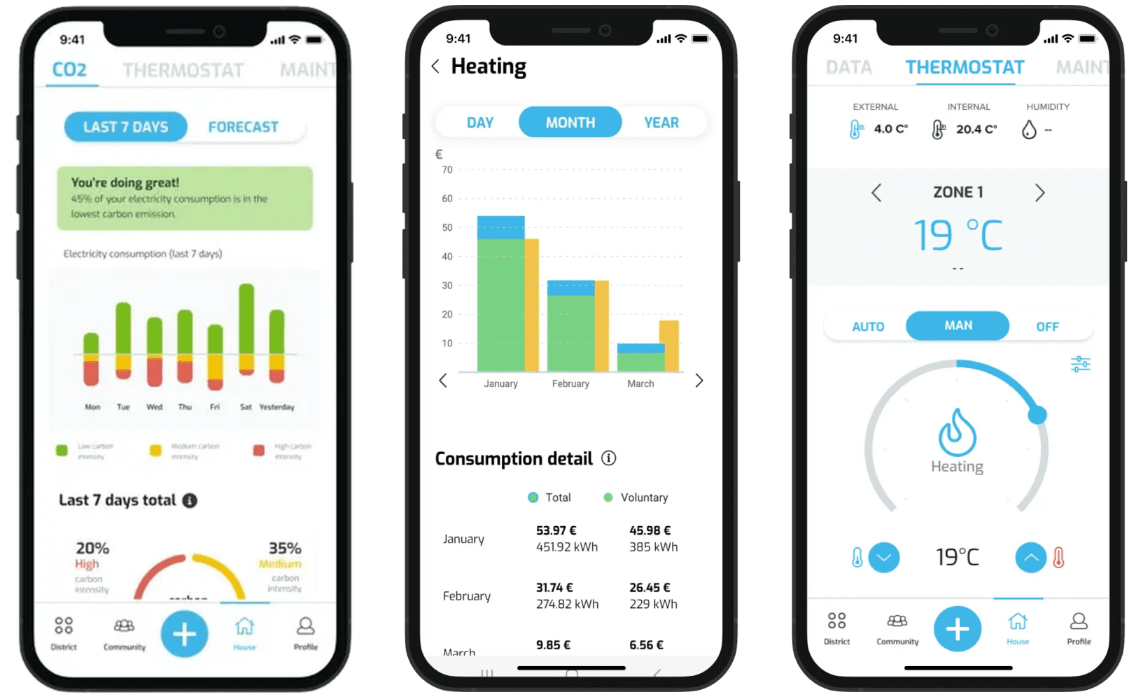 UX and interaction principles